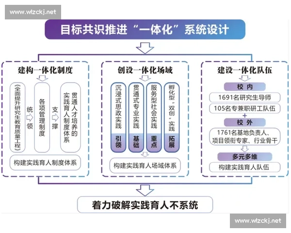 围绕排名规则优化机制与公平透明评估体系构建研究方法与实践路径探索