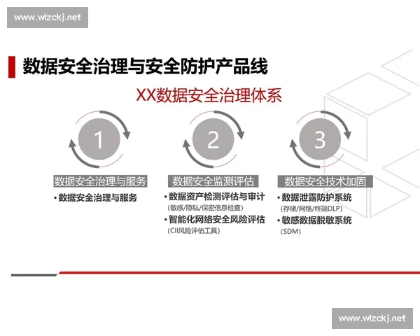 深度防线战略布局与现代安全体系协同发展研究