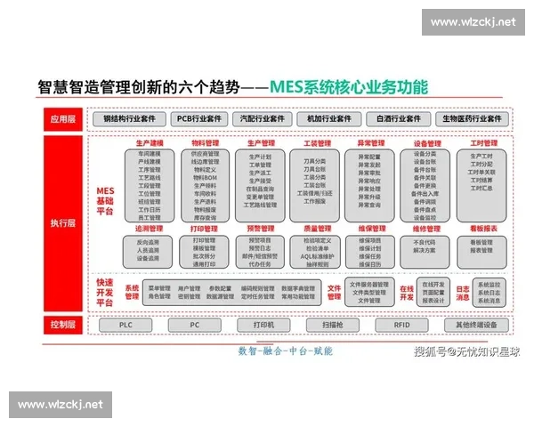提升企业数字化能力的技术路径与创新实践探索分析